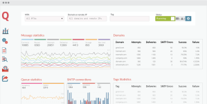 MailerQ 5.15.2 - Enterprise MailerQ 5.15.2 - Enterprise