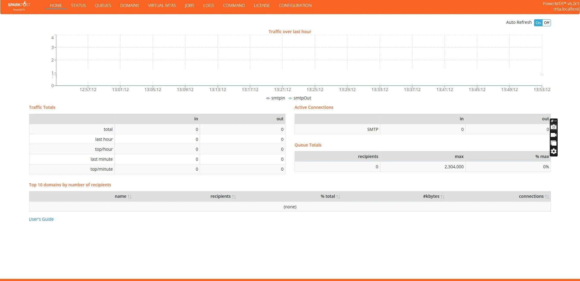 [NULLED / CRACKED] PowerMTA 6.0r3 + Addons